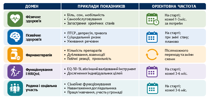 Рис. 1. Частка осіб із захисним рівнем антитіл до вірусу кору серед дітей, дорослих та загалом у динаміці (2015–2024 рр.)